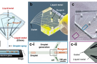 《Advanced Science》：无针液态金属嵌入电喷雾沉积系统，实现受控微滴打印