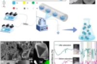 微流控液滴技术连续合成微米尺度锆基MOFs，用于有机砷污染治理
