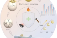 双液滴微流控策略！制备可控壳厚炸药微球，提升安全性