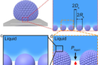 电喷雾制备分层亚微米超粒子，实现结构稳定多功能液体弹珠