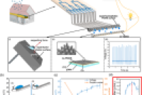 液滴发电效率低？浙江大学研发超疏水微流控摩擦纳米发电机，多通道能效飙升7倍！