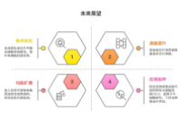 微流控水凝胶微球与质谱联用：单细胞水平解析肿瘤代谢积累异质性