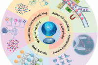 一图读懂：机器学习增强微流控细胞分选研究进展