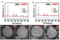 一锅法喷雾热解制备多相锂锰氧化物微球正极，提升锂离子电池性能