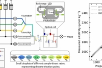 首台液滴微流控总碱度传感器问世，海洋碳观测迎来新工具