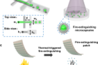 非平面微流控技术制备水基灭火微胶囊，面向密闭空间火灾防控