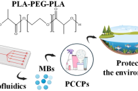 液滴微流控合成PLA基去角质微珠，增强化妆品可持续性