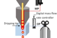 空气辅助微流控系统实现核-壳海藻酸盐微球可拓展制备