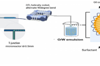 微流控工程化制备壳聚糖包覆纳米乳：助力太空药剂长效稳定与控释