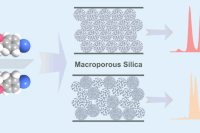 微流控精密制备大孔二氧化硅微球，增强手性色谱分离度