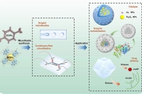 一图读懂综述：微流控技术在MOF/COF合成及功能化中的应用与研究进展