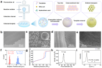基于微流控平台的双模板策略｜构筑有序介孔微球，实现高性能色谱分离